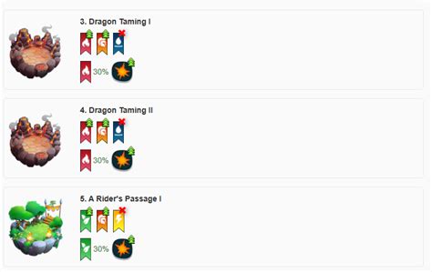 event dragon city - ditlep|Arena Session .